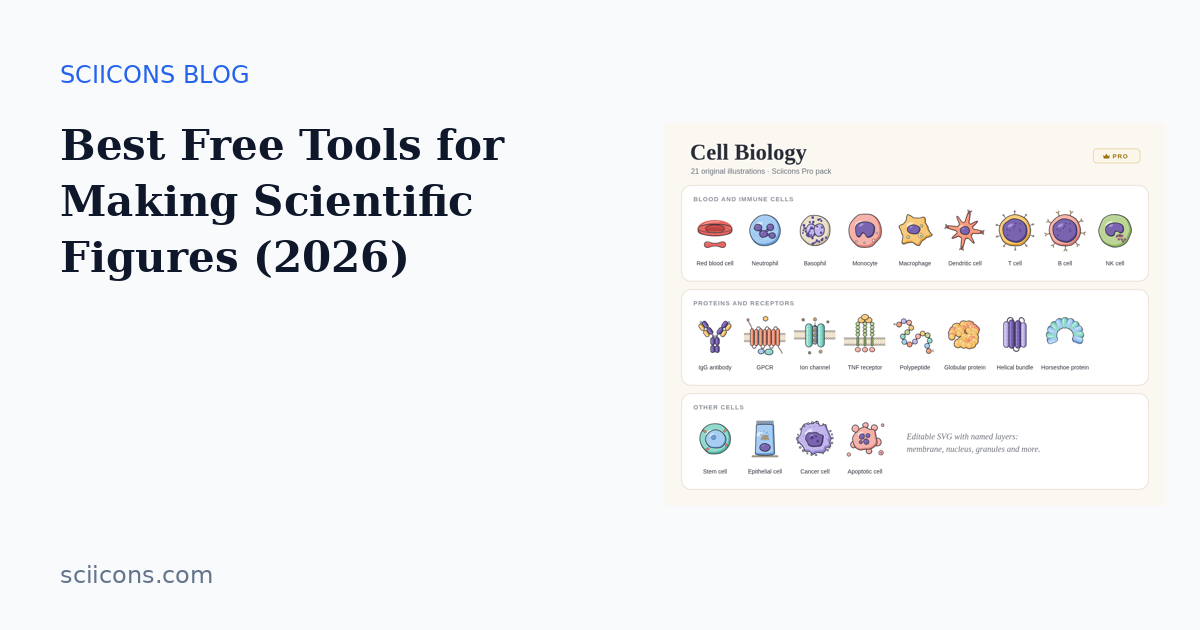 Cover image for “Best Free Tools for Making Scientific Figures (2026)” showing Sciicons scientific illustrations