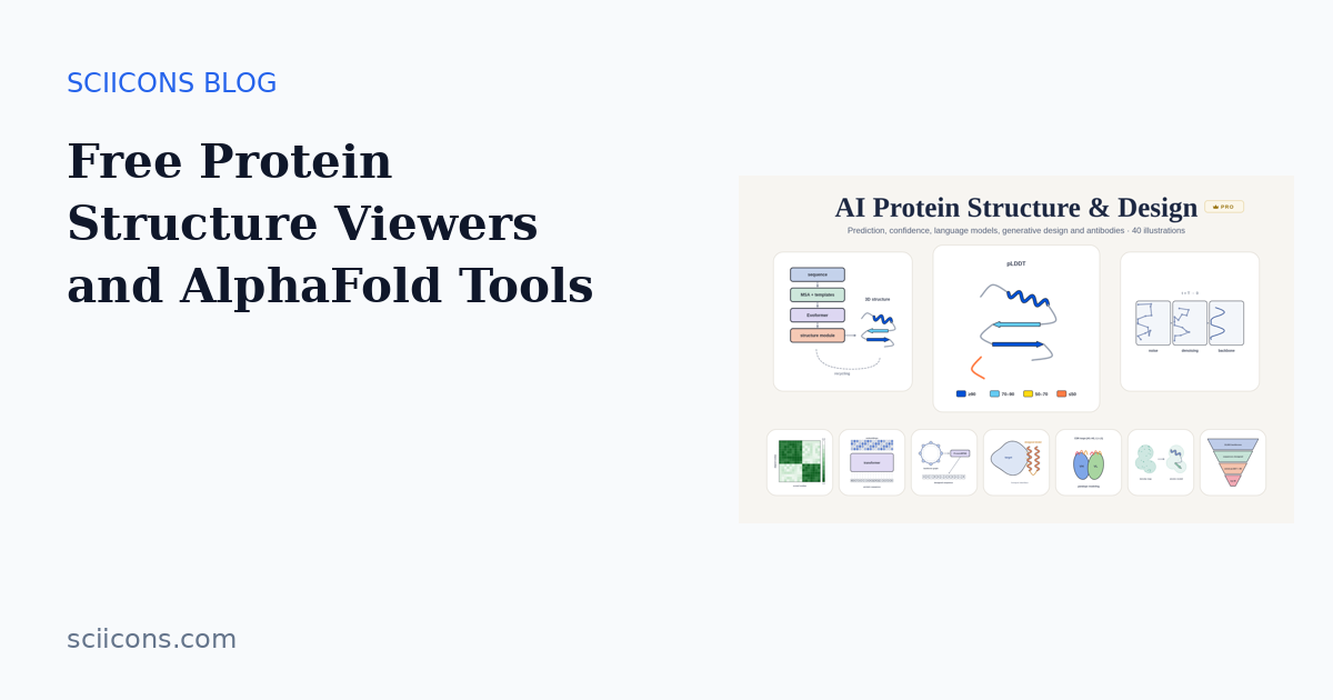 Cover image for “Free Protein Structure Viewers and AlphaFold Tools” showing Sciicons scientific illustrations