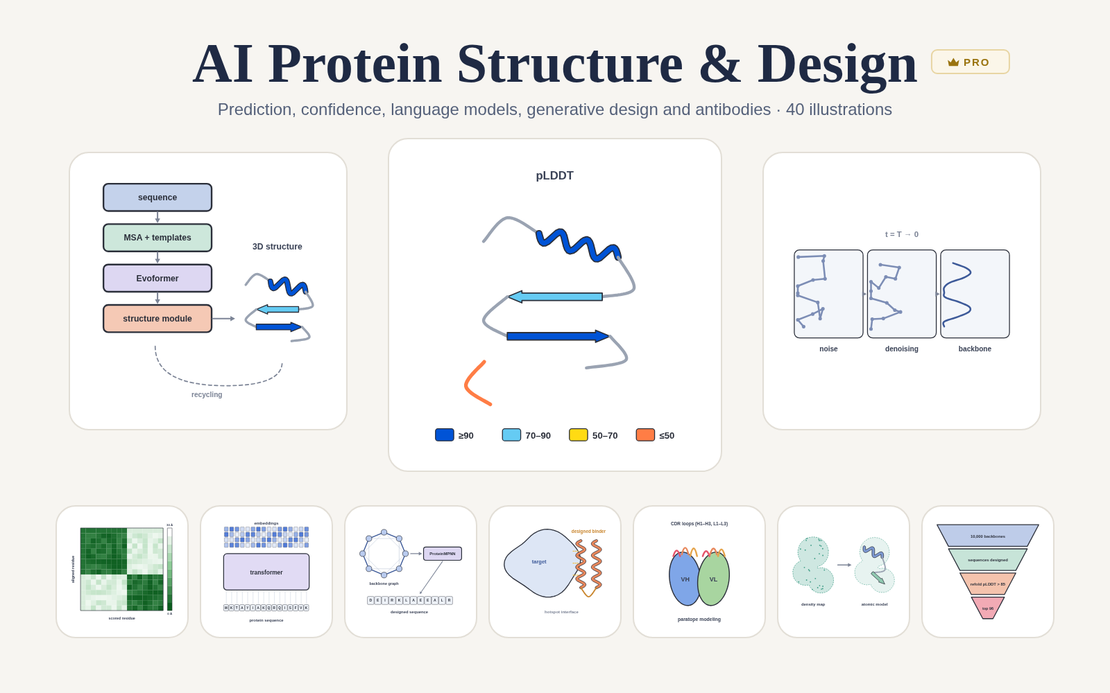 AI Protein Structure & Design pack cover