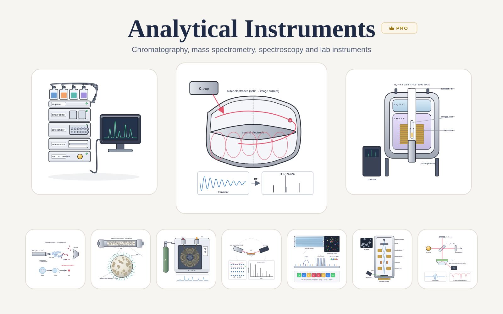 Analytical Instruments pack cover