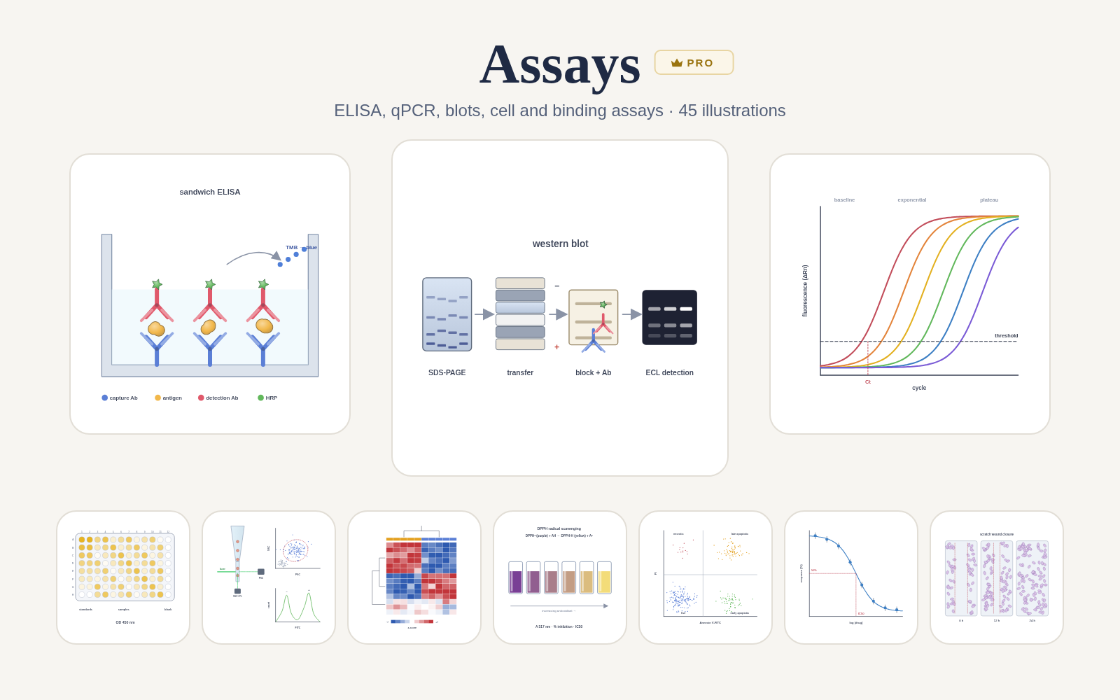 Assays pack cover