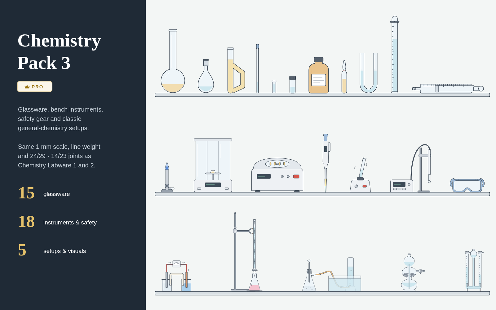 Chemistry Pack 3 pack cover