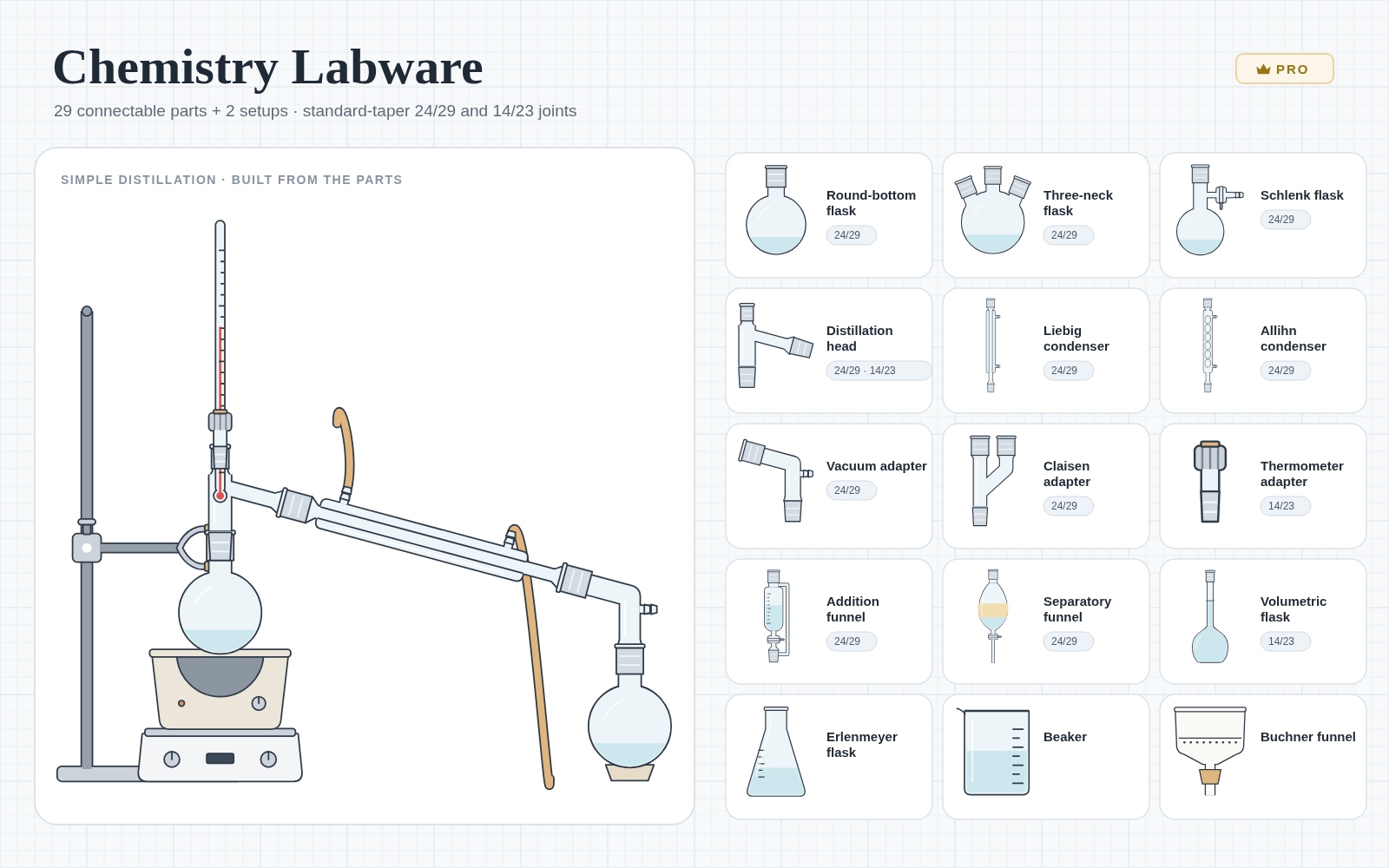 Chemistry Labware pack cover