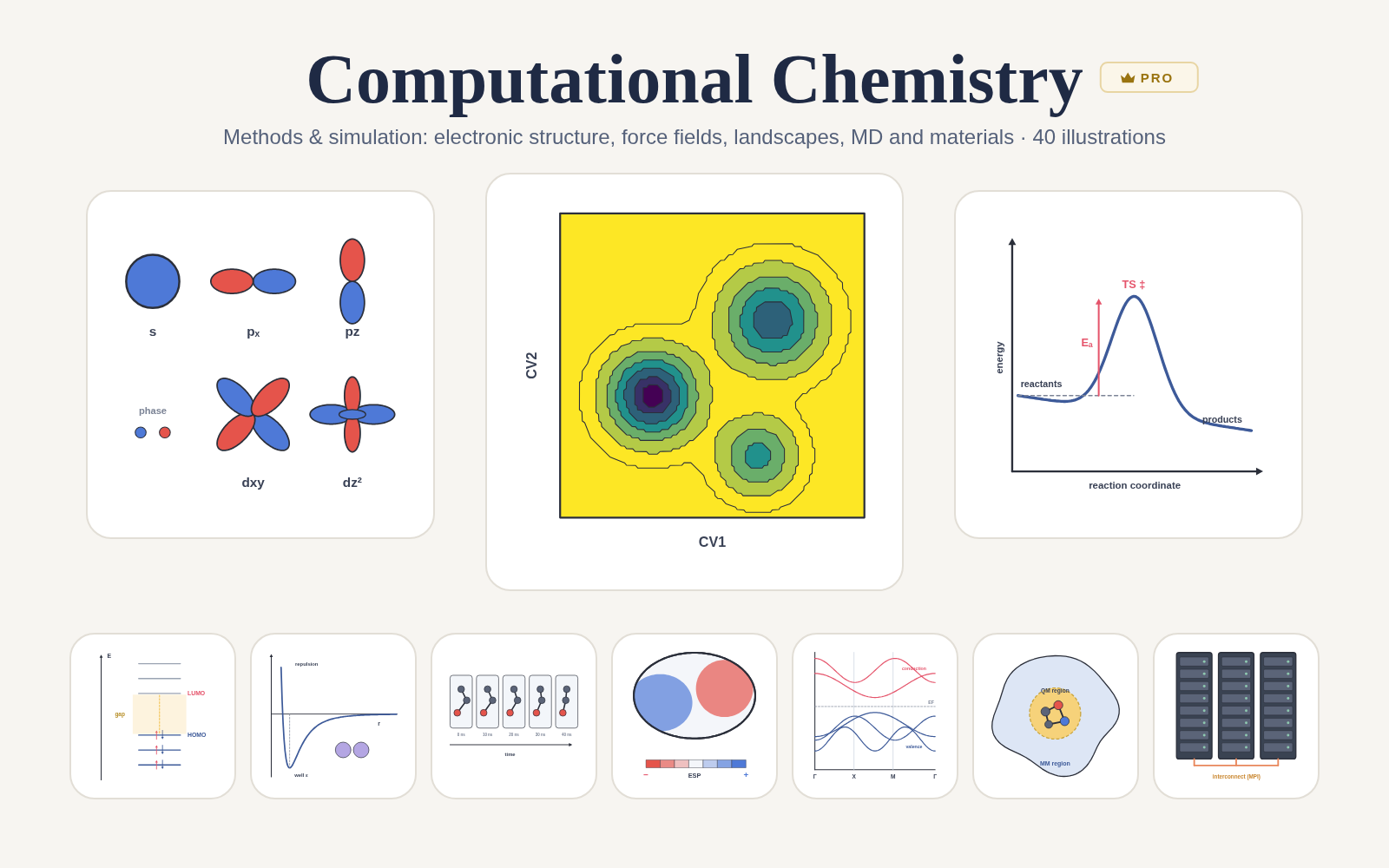 Computational Chemistry: Methods & Simulation pack cover