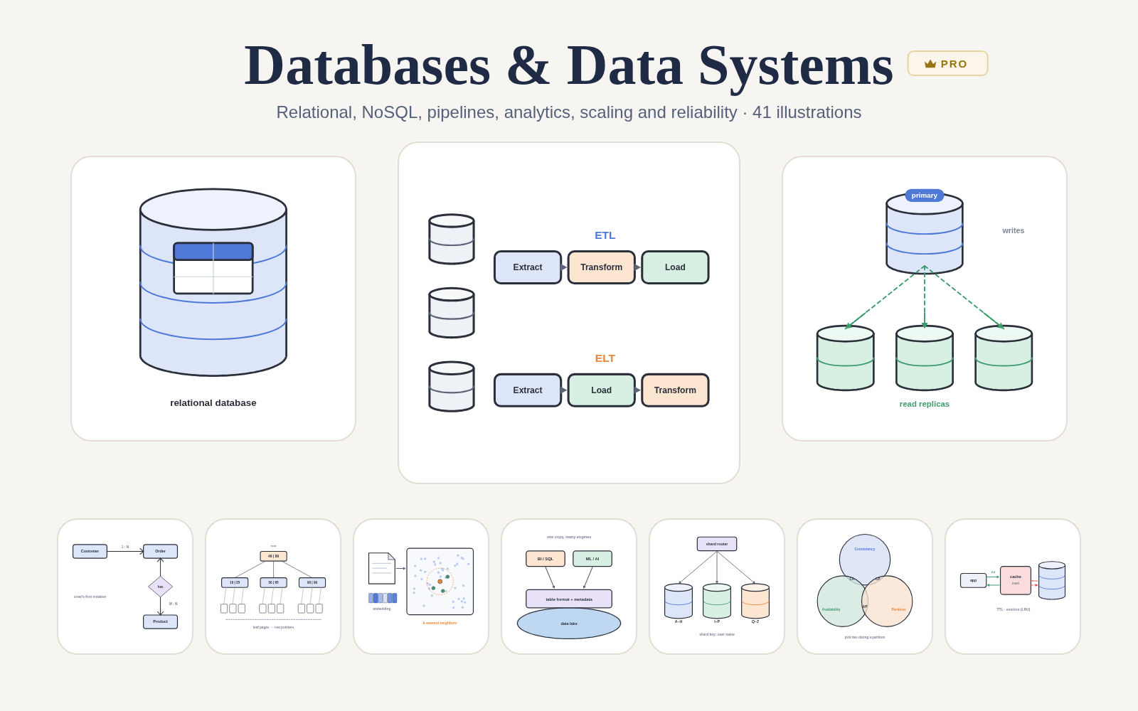 Databases & Data Systems pack cover