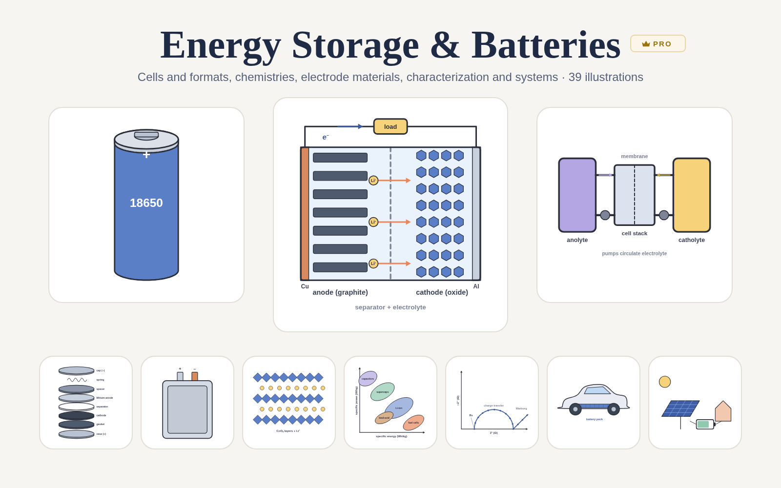 Energy Storage & Batteries pack cover