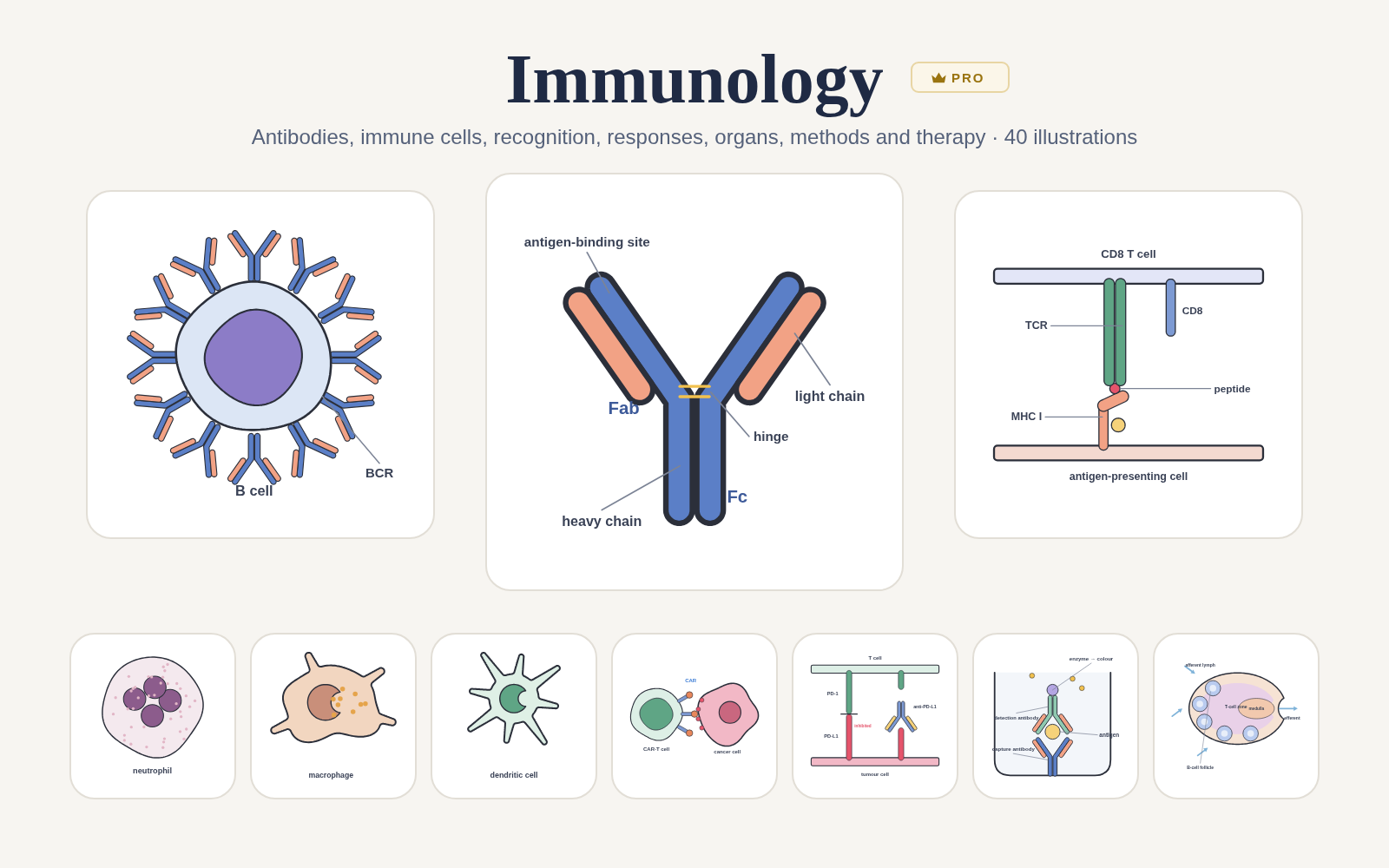Immunology pack cover