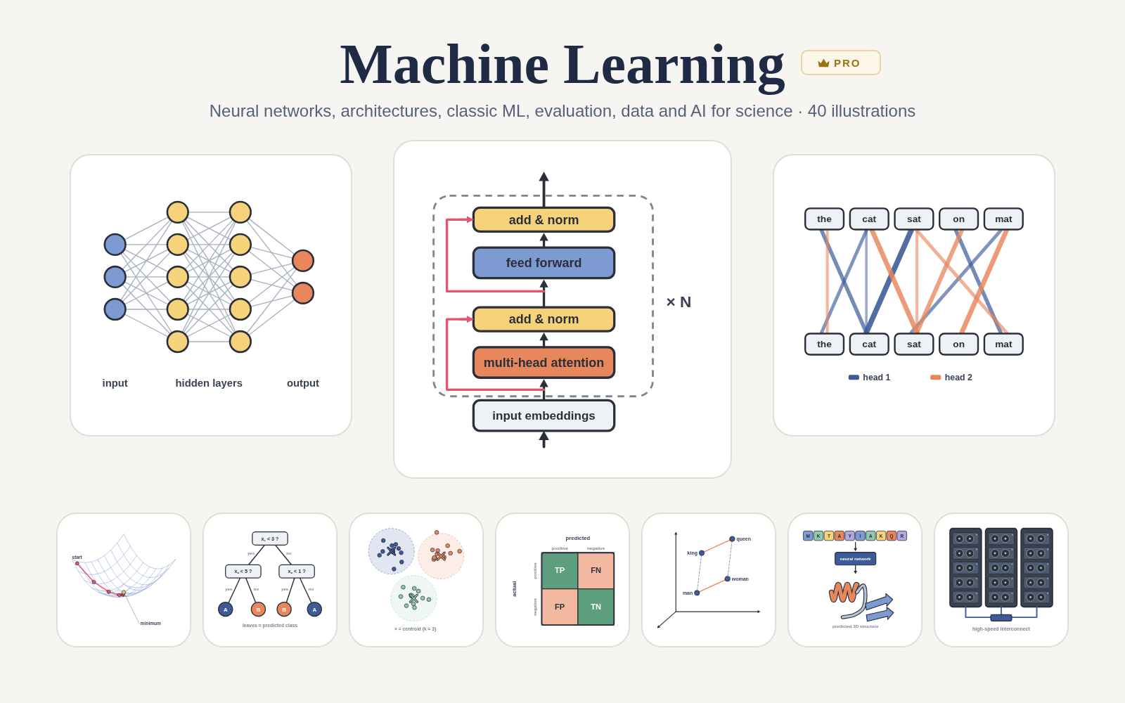 Machine Learning pack cover
