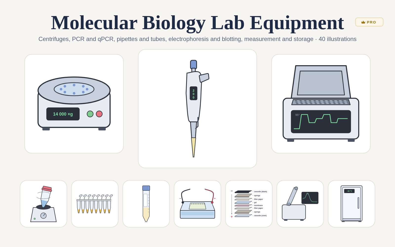 Molecular Biology Lab Equipment pack cover