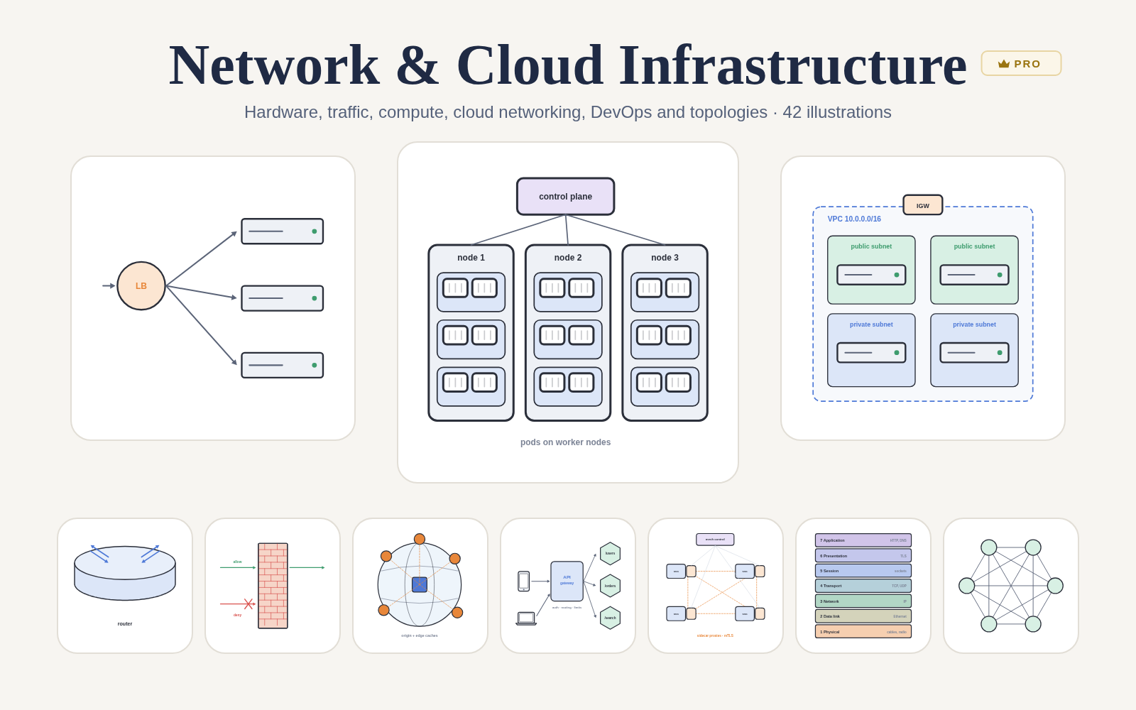 Network & Cloud Infrastructure pack cover